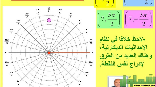 البحث عن الإحداثيات القطبية في الرياضيات، موقع شملول