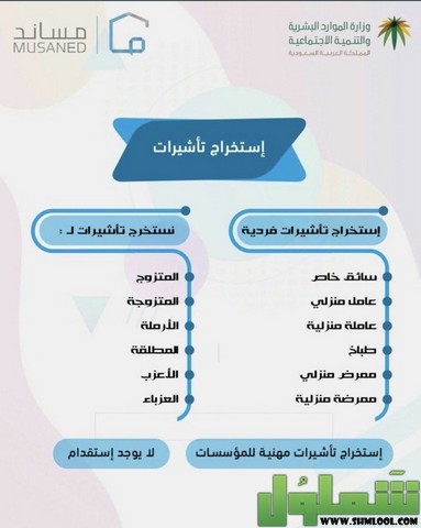طريقة التفويض على تأشيرة سائق خاص 1443 موقع شملول